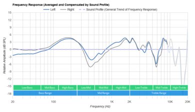 Corsair VIRTUOSO RGB Wireless XT Peaks/Dips Graph