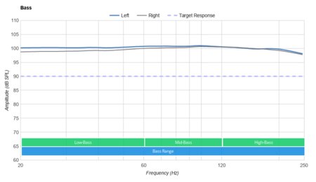 JLab Audio JBuds Air Executive Truly Wireless Bass