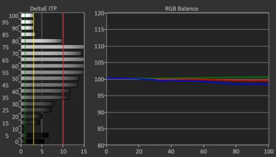 Samsung QN900F 8K HDR Pre White Balance Picture