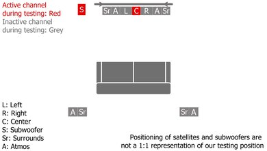 Samsung HW-Q930D Center Setup