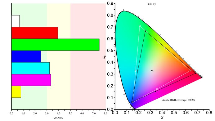ASUS TUF Gaming VG27AQL1A Adobe RGB Color Gamut Picture