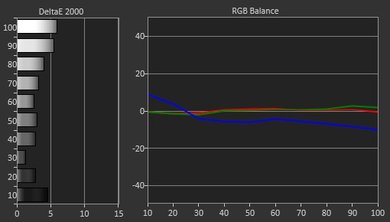 TCL FS3800 Post Calibration Picture