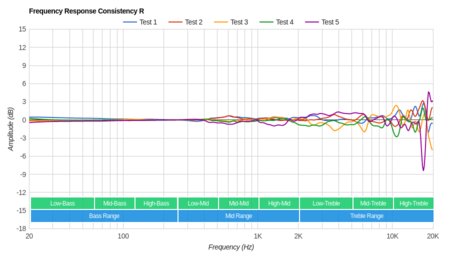 Panasonic RP-HC800 Consistency R