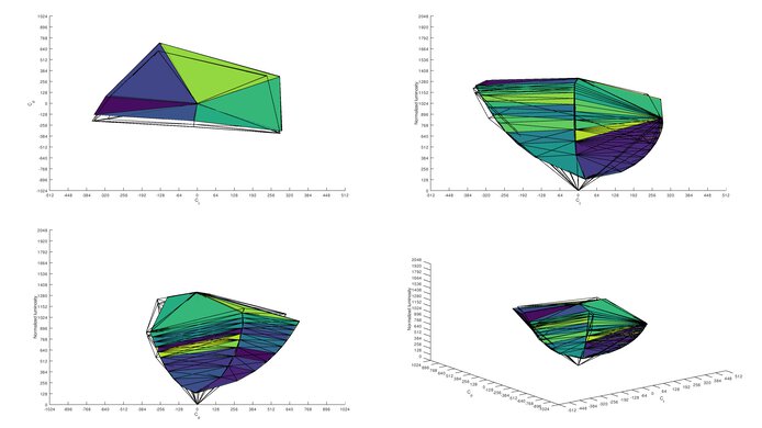Gigabyte G34WQC Adobe RGB Color Volume ITP Picture