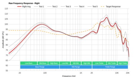 Bang & Olufsen Earset Wireless Raw FR R
