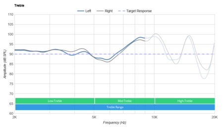 Audio-Technica ATH-M40x Treble