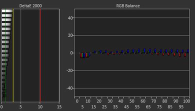 Apple MacBook Pro 14 (M2, 2023) White Balance Screencap