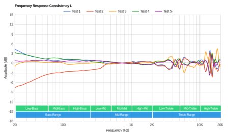 Tascam TH-02 Consistency L