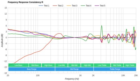 Bowers & Wilkins PX Wireless Consistency R