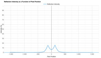 LG 45GX950A-B Direct Reflections Graph