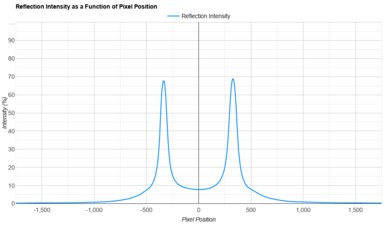 Roku Pro Series 2025 Direct Reflections Graph