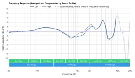 KZ ZST Peaks/Dips Graph