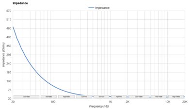 Bose 700 Headphones Wireless Impedance