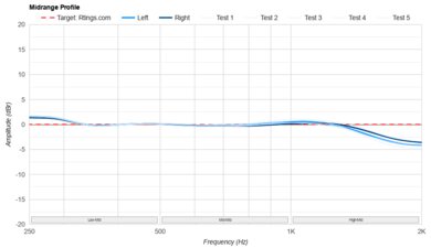 Apple AirPods Max Mid-Range Profile: Target Compliance