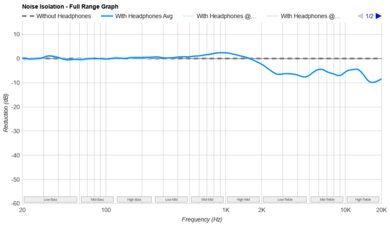 HiFiMan Arya Stealth Magnet Version Noise Isolation - Full Range Graph