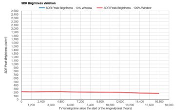 TCL 4 Series/S435 2020