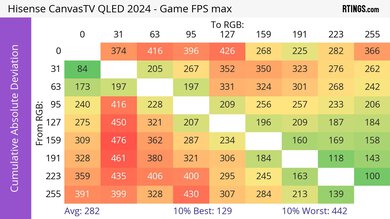 Hisense CanvasTV 2024 CAD Heatmap Max Refresh