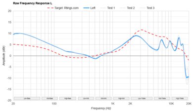 Sennheiser MOMENTUM True Wireless 4 Raw FR L