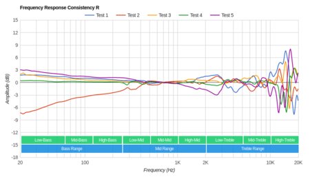 COUGAR Immersa Consistency R