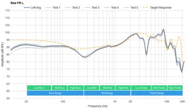 Beyerdynamic DT 700 PRO X Raw FR L