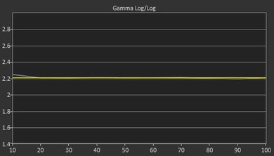 Samsung M4500 Post Gamma Curve Picture