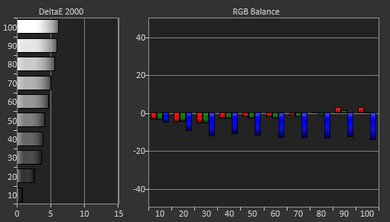 Sony X850E Pre Calibration Picture