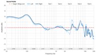 Sound Profile