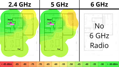 Linksys E5400 Wi-Fi Coverage Map
