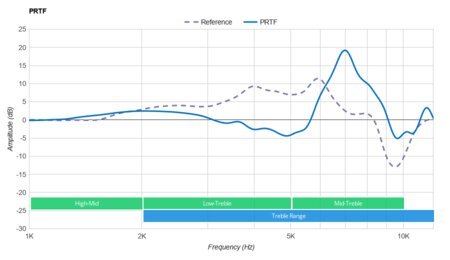 JBL Quantum 400 PRTF