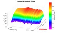 7HZ Timeless CSD