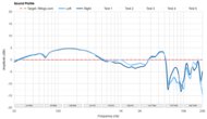 Drop + Grell OAE1 Sound Profile