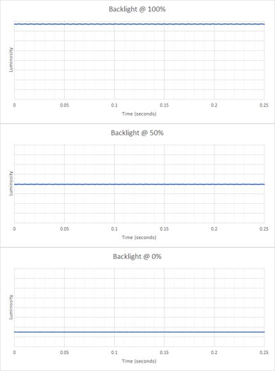 MSI Optix G27C6 Backlight Picture