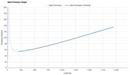 Altra Escalante 5 Heel Firmness Graph