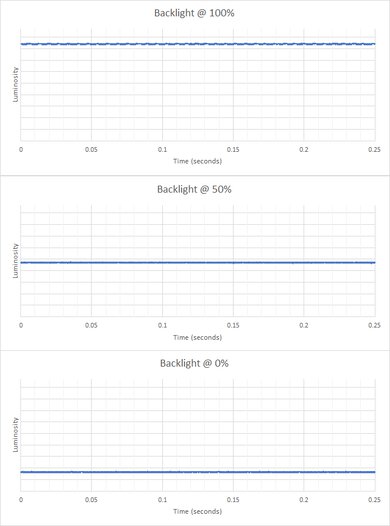 LG 27GR93U-B Backlight Picture