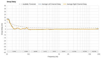 Bose QuietComfort Ultra Earbuds (2nd Gen) Group Delay
