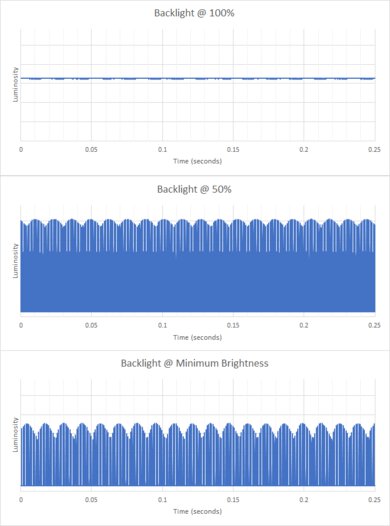 Samsung Chromebook 4 (2019) Flicker Graph