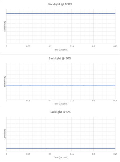 LG 27GR95UM-B Backlight Picture