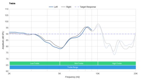HyperX Cloud Alpha Treble