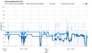 Hisense HRM260N6TSE Parts Availability Graph