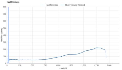 Brooks Glycerin 23 Heel Firmness