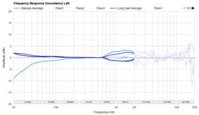 Bang & Olufsen Beoplay H95 Consistency L