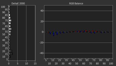 Samsung Q900TS 8k QLED Post White Balance Picture