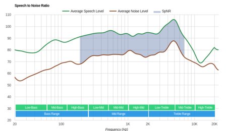 Turtle Beach Stealth 300 SpNR