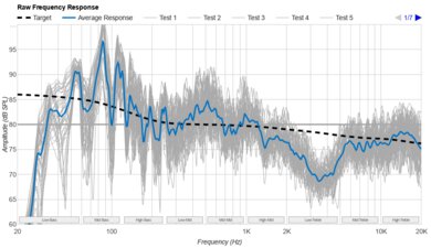 LG S80QY Raw Frequency Response