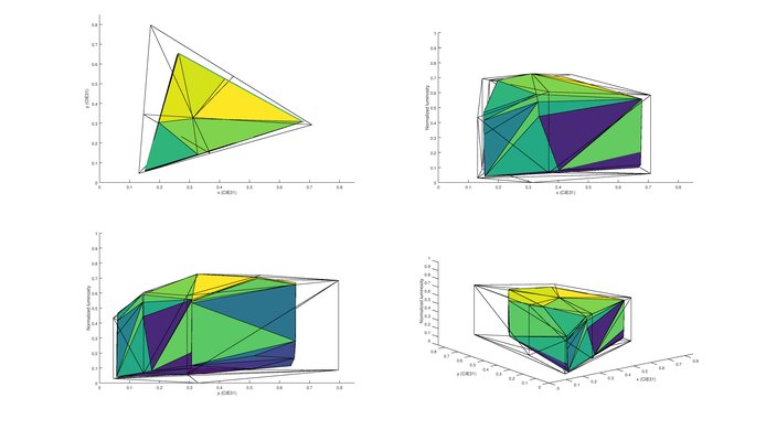 Samsung KS9500 2020 Color Volume Picture