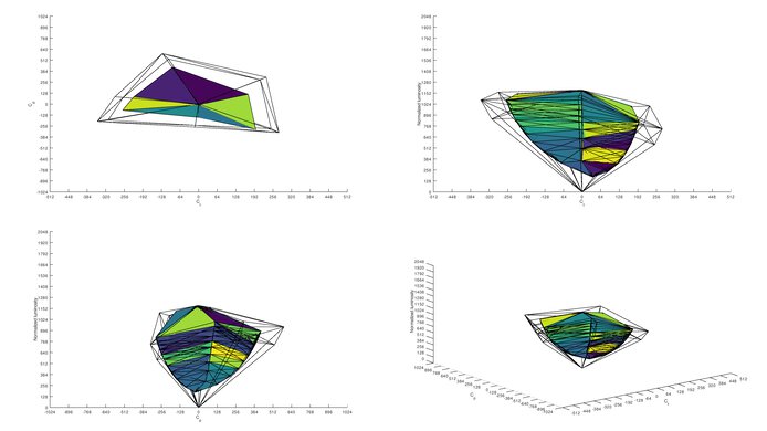 Lepow Z1 Adobe RGB Color Volume ITP Picture