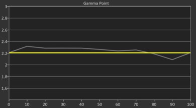 Anker Nebula Capsule 3 Pre Gamma Curve Picture