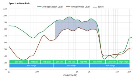 RHA TrueConnect Truly Wireless SpNR
