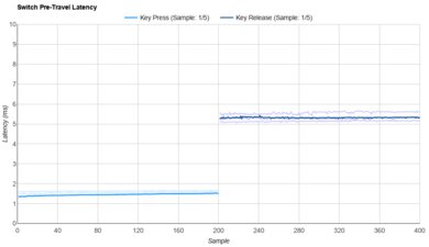 Kailh Deep Sea Silent Mini Brown Raw Data