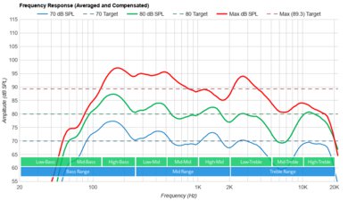 LG QNED85 Frequency Response